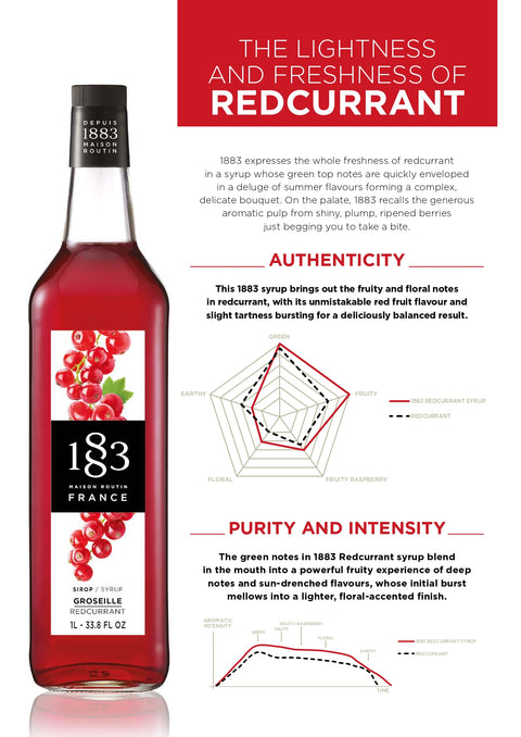 1883 Maison Routin Redcurrant Syrup Specification