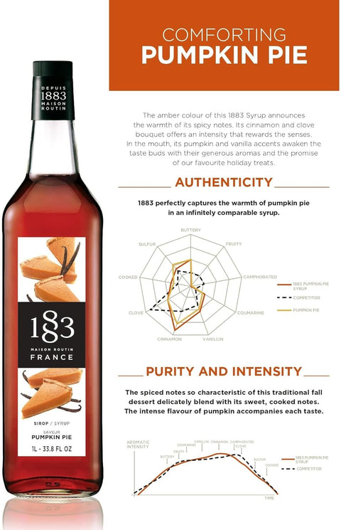 1883 Maison Routin Pumpkin Pie Syrup - 1 Litre (Plastic Bottle)