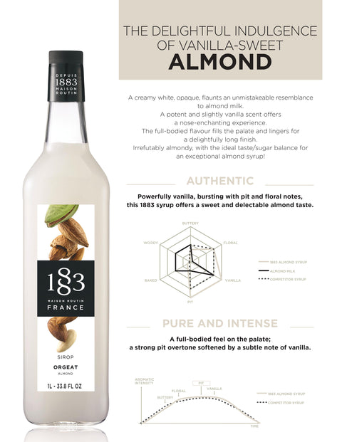 1883 Maison Routin Almond Syrup - 1 Litre (Plastic Bottle)