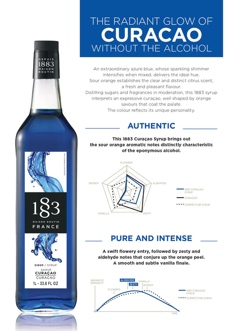 1883 Maison Routin Blue Curacao Syrup - 1 Litre (Glass Bottle)