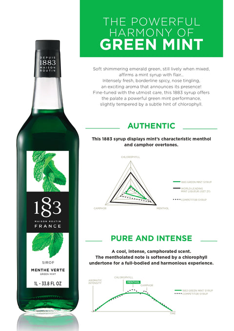 1883 Maison Routin Green Mint Syrup - 1 Litre (Plastic Bottle)