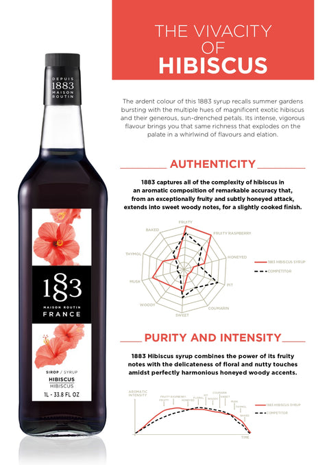 1883 Maison Routin Hibiscus Syrup - 1 Litre (Glass Bottle)