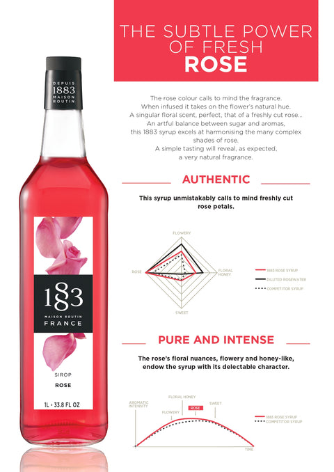 1883 Maison Routin Rose Syrup - 1 Litre (Glass Bottle)