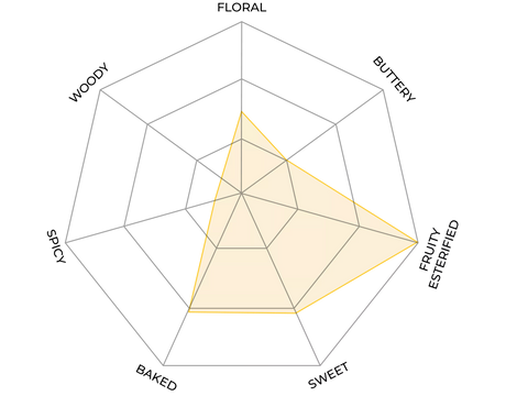 1883 Maison Routin Banana Puree (1 Litre)