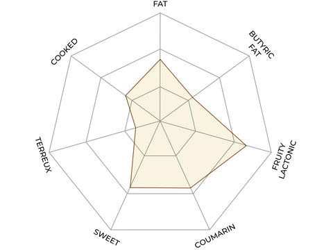 1883 Maison Routin Coconut Puree (1 Litre)