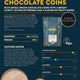 Zuma 56% Cocoa Peruvian Chocolate Coins (1kg)