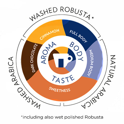 Lavazza Top Class Coffee Beans (1Kg)